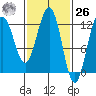 Eliza Harbor tide chart for Friday, February 26, 2021