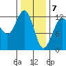 Eliza Harbor tide chart for Sunday, February 7, 2021