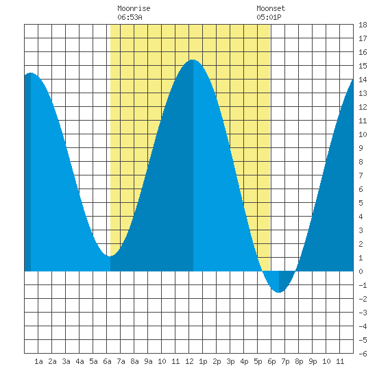 Eliza Harbor tide chart for Friday, March 12, 2021