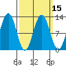 Eliza Harbor tide chart for Monday, March 15, 2021