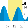 Eliza Harbor tide chart for Tuesday, March 16, 2021