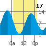 Eliza Harbor tide chart for Wednesday, March 17, 2021