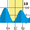 Eliza Harbor tide chart for Thursday, March 18, 2021