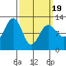 Eliza Harbor tide chart for Friday, March 19, 2021