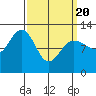 Eliza Harbor tide chart for Saturday, March 20, 2021