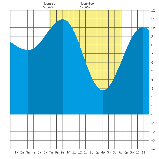 Eliza Harbor tide chart for Tuesday, March 23, 2021