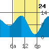 Eliza Harbor tide chart for Wednesday, March 24, 2021