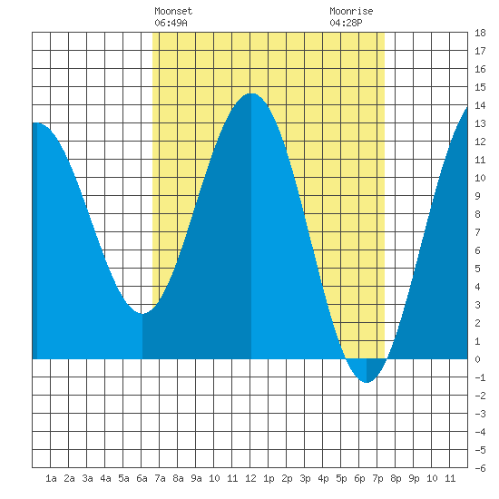 Eliza Harbor tide chart for Friday, March 26, 2021