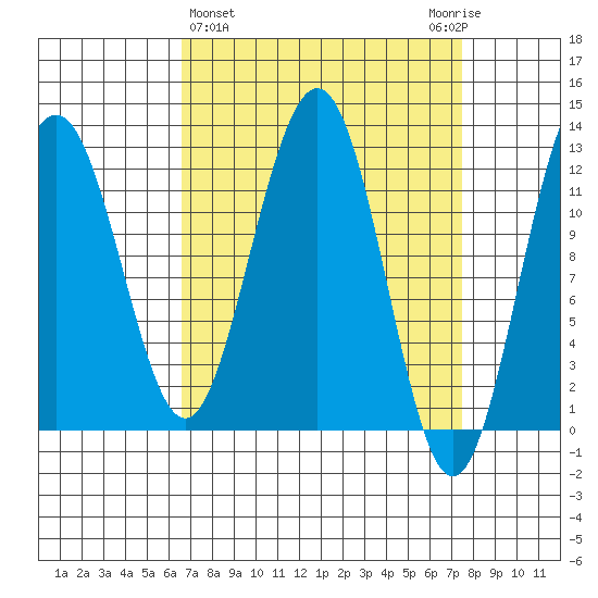 Eliza Harbor tide chart for Saturday, March 27, 2021