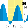 Eliza Harbor tide chart for Tuesday, March 30, 2021