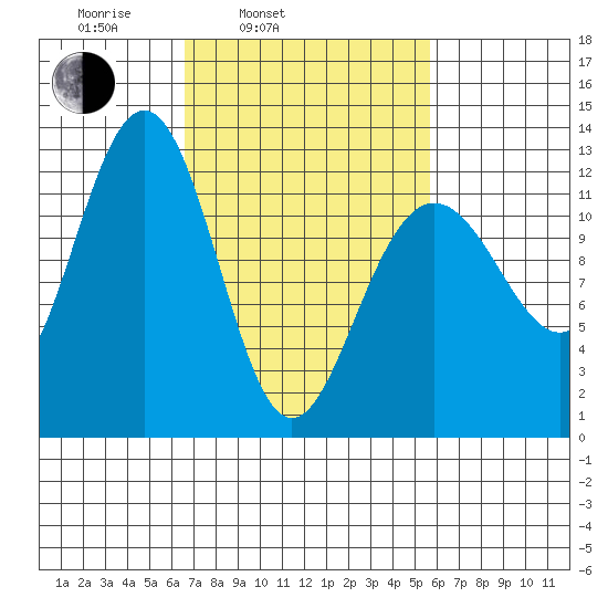 Eliza Harbor tide chart for Friday, March 5, 2021