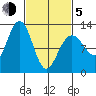 Eliza Harbor tide chart for Friday, March 5, 2021