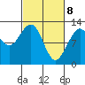 Eliza Harbor tide chart for Monday, March 8, 2021