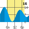 Eliza Harbor tide chart for Friday, April 16, 2021