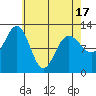 Eliza Harbor tide chart for Saturday, April 17, 2021