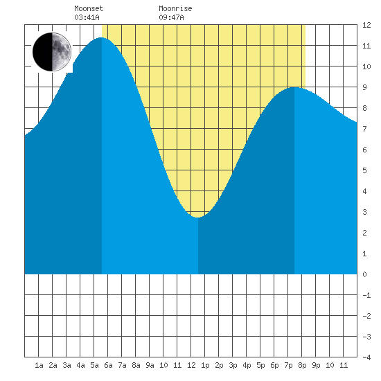 Eliza Harbor tide chart for Monday, April 19, 2021