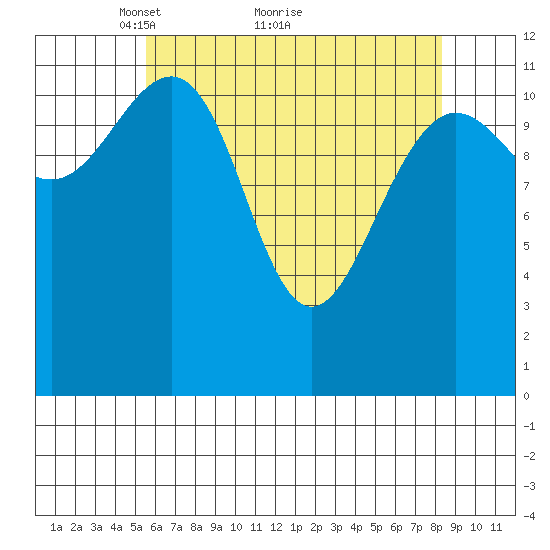 Eliza Harbor tide chart for Tuesday, April 20, 2021
