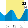 Eliza Harbor tide chart for Thursday, April 22, 2021