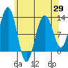 Eliza Harbor tide chart for Thursday, April 29, 2021