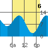 Eliza Harbor tide chart for Tuesday, April 6, 2021