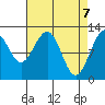 Eliza Harbor tide chart for Wednesday, April 7, 2021