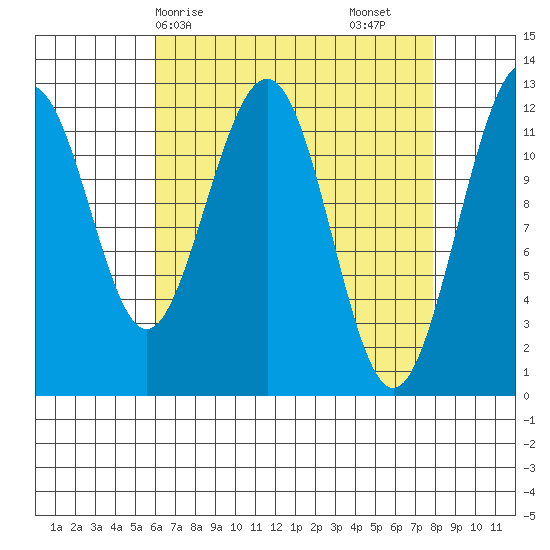 Eliza Harbor tide chart for Thursday, April 8, 2021