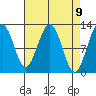 Eliza Harbor tide chart for Friday, April 9, 2021