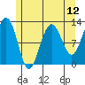 Eliza Harbor tide chart for Wednesday, May 12, 2021