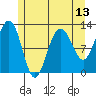 Eliza Harbor tide chart for Thursday, May 13, 2021
