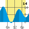 Eliza Harbor tide chart for Friday, May 14, 2021