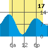 Eliza Harbor tide chart for Monday, May 17, 2021