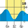Eliza Harbor tide chart for Tuesday, May 18, 2021