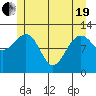 Eliza Harbor tide chart for Wednesday, May 19, 2021