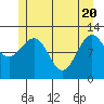 Eliza Harbor tide chart for Thursday, May 20, 2021