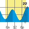 Eliza Harbor tide chart for Saturday, May 22, 2021