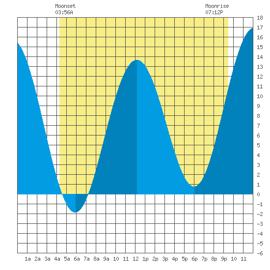 Eliza Harbor tide chart for Monday, May 24, 2021