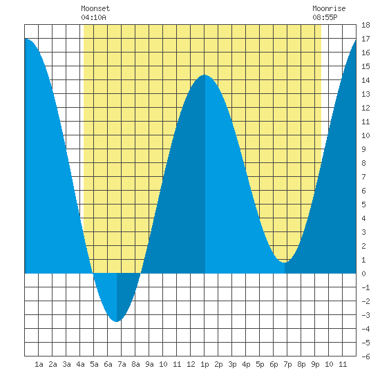 Eliza Harbor tide chart for Tuesday, May 25, 2021