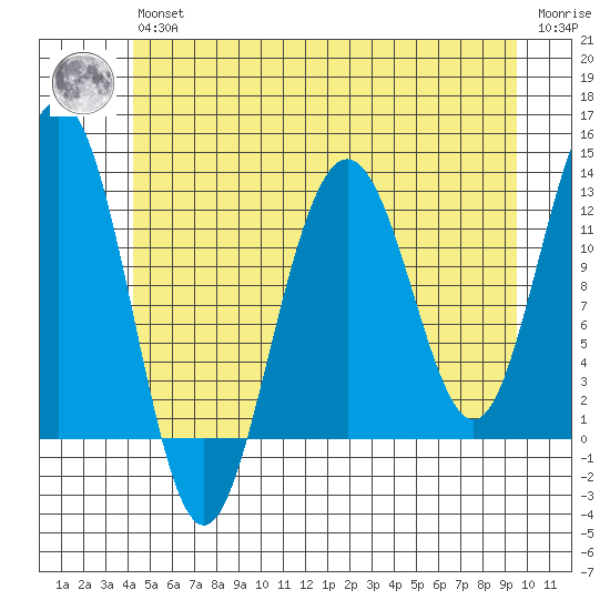 Eliza Harbor tide chart for Wednesday, May 26, 2021