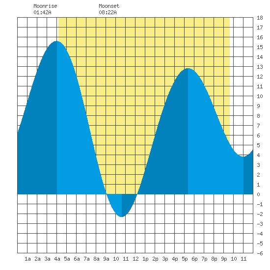 Eliza Harbor tide chart for Sunday, May 30, 2021