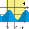 Eliza Harbor tide chart for Tuesday, May 4, 2021