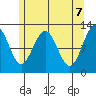 Eliza Harbor tide chart for Friday, May 7, 2021