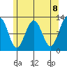 Eliza Harbor tide chart for Saturday, May 8, 2021