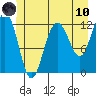 Eliza Harbor tide chart for Thursday, June 10, 2021