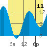 Eliza Harbor tide chart for Friday, June 11, 2021