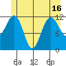 Eliza Harbor tide chart for Wednesday, June 16, 2021