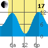 Eliza Harbor tide chart for Thursday, June 17, 2021