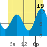 Eliza Harbor tide chart for Saturday, June 19, 2021