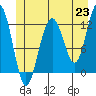 Eliza Harbor tide chart for Wednesday, June 23, 2021