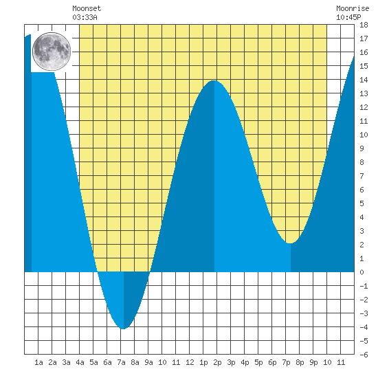 Eliza Harbor tide chart for Thursday, June 24, 2021