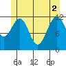Eliza Harbor tide chart for Wednesday, June 2, 2021
